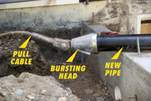 Trenchless Pipe Bursting Assembly at a North Seattle Home